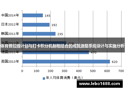 体育普拉提计划与打卡积分机制相结合的成就激励系统设计与实施分析